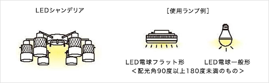 LED器具2